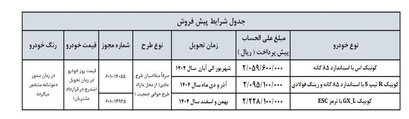 ثبت نام بدون قرعه کشی ۳ محصول سایپا از امروز (۸ اردیبهشت ۱۴۰۴) + لینک ثبت نام ثبت نام بدون قرعه کشی ۳ محصول سایپا از امروز (۸ اردیبهشت ۱۴۰۴) + لینک ثبت نام