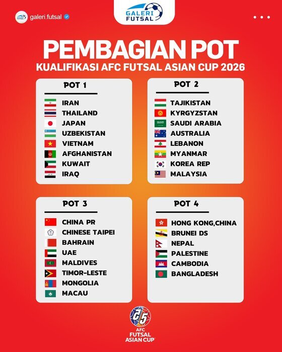 افغانستان در سید یک قرعه کشی جام ملتهای فوتسال آسیا ۲۰۲۶ قرار گرفت افغانستان در سید یک قرعه کشی جام ملتهای فوتسال آسیا ۲۰۲۶ قرار گرفت