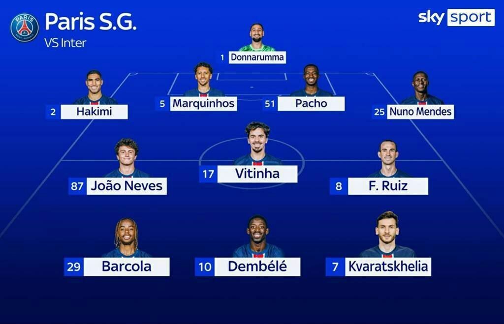 ترکیب احتمالی اینتر و پاریسن ژرمن در فینال لیگ قهرمانان اروپا ۲۰۲۵ ترکیب احتمالی اینتر و پاریسن ژرمن در فینال لیگ قهرمانان اروپا ۲۰۲۵