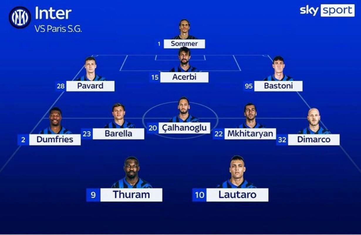 ترکیب احتمالی اینتر و پاریسن ژرمن در فینال لیگ قهرمانان اروپا ۲۰۲۵ ترکیب احتمالی اینتر و پاریسن ژرمن در فینال لیگ قهرمانان اروپا ۲۰۲۵