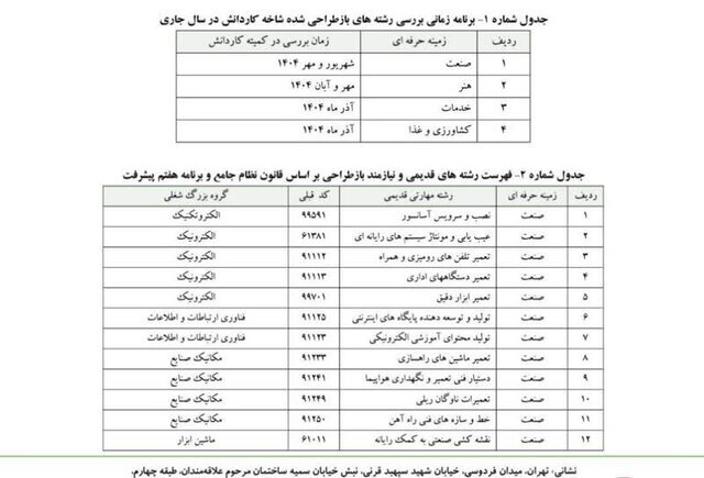 رشتههای جدید بازطراحی شده در شاخه کاردانش چه زمانی بررسی میشوند؟ رشتههای جدید بازطراحی شده در شاخه کاردانش چه زمانی بررسی میشوند؟