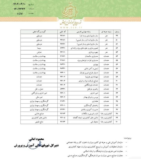 رشتههای جدید بازطراحی شده در شاخه کاردانش چه زمانی بررسی میشوند؟ رشتههای جدید بازطراحی شده در شاخه کاردانش چه زمانی بررسی میشوند؟