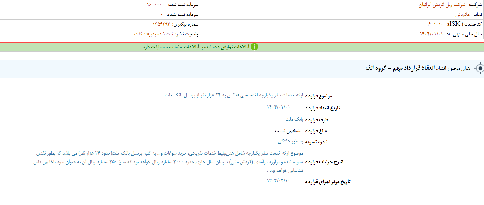 مهمترین اخبار بورسی کدال امروز (دوشنبه ۱۲ خرداد ۱۴۰۴) مهمترین اخبار بورسی کدال امروز (دوشنبه ۱۲ خرداد ۱۴۰۴)