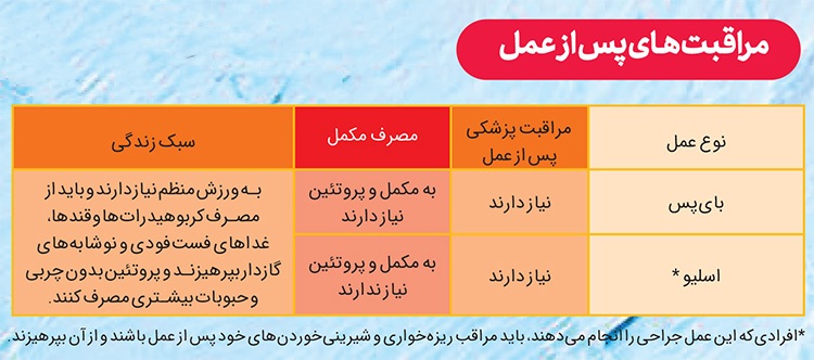 جراحیهای چاقی، عملهای زیبایی نیستند و جنبه درمانی دارند | آن چند کیلو اضافه وزن! جراحیهای چاقی، عملهای زیبایی نیستند و جنبه درمانی دارند | آن چند کیلو اضافه وزن!