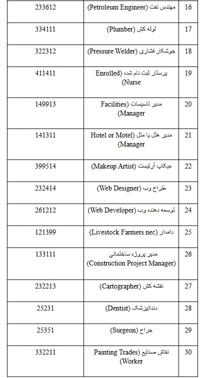 لیست مشاغل ویزای ۴۹۱ استرالیا در ۲۰۲۴ لیست مشاغل ویزای ۴۹۱ استرالیا در ۲۰۲۴