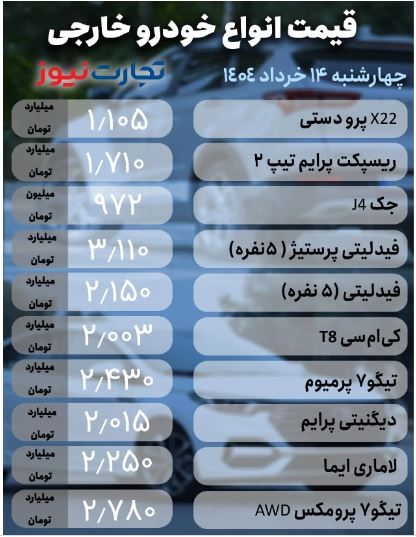 قیمت خودرو در بازار امروز (۱۴ خرداد ۱۴۰۴) | یک خودرو ۹۰ میلیون تومان گران شد + جدول