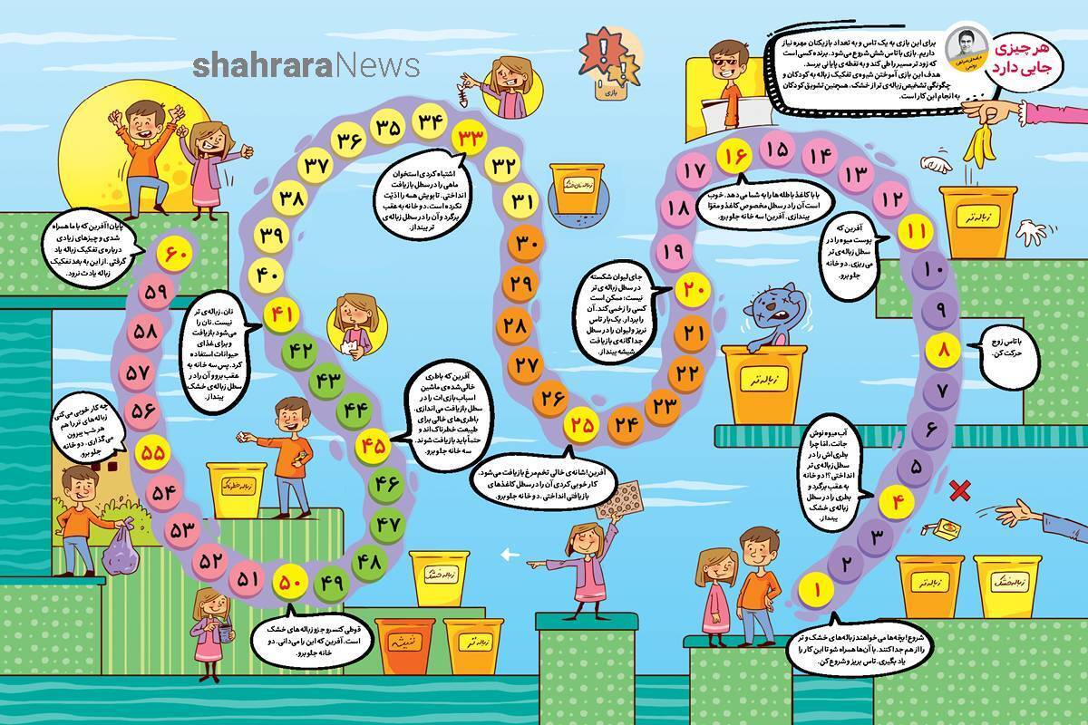 هدف این بازی آموختن شیوه‌ تفکیک زباله به کودکان و چگونگی تشخیص زباله‌ تر از خشک، همچنین تشویق کودکان به انجام این کار است.