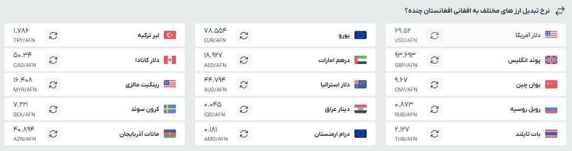قیمت افغانی به تومان و دلار، امروز (شنبه ۱۷ خرداد ۱۴۰۴)