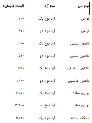 قیمت خرداد ۱۴۰۴ نان در تهران اعلام شد + جدول قیمت خرداد ۱۴۰۴ نان در تهران اعلام شد + جدول