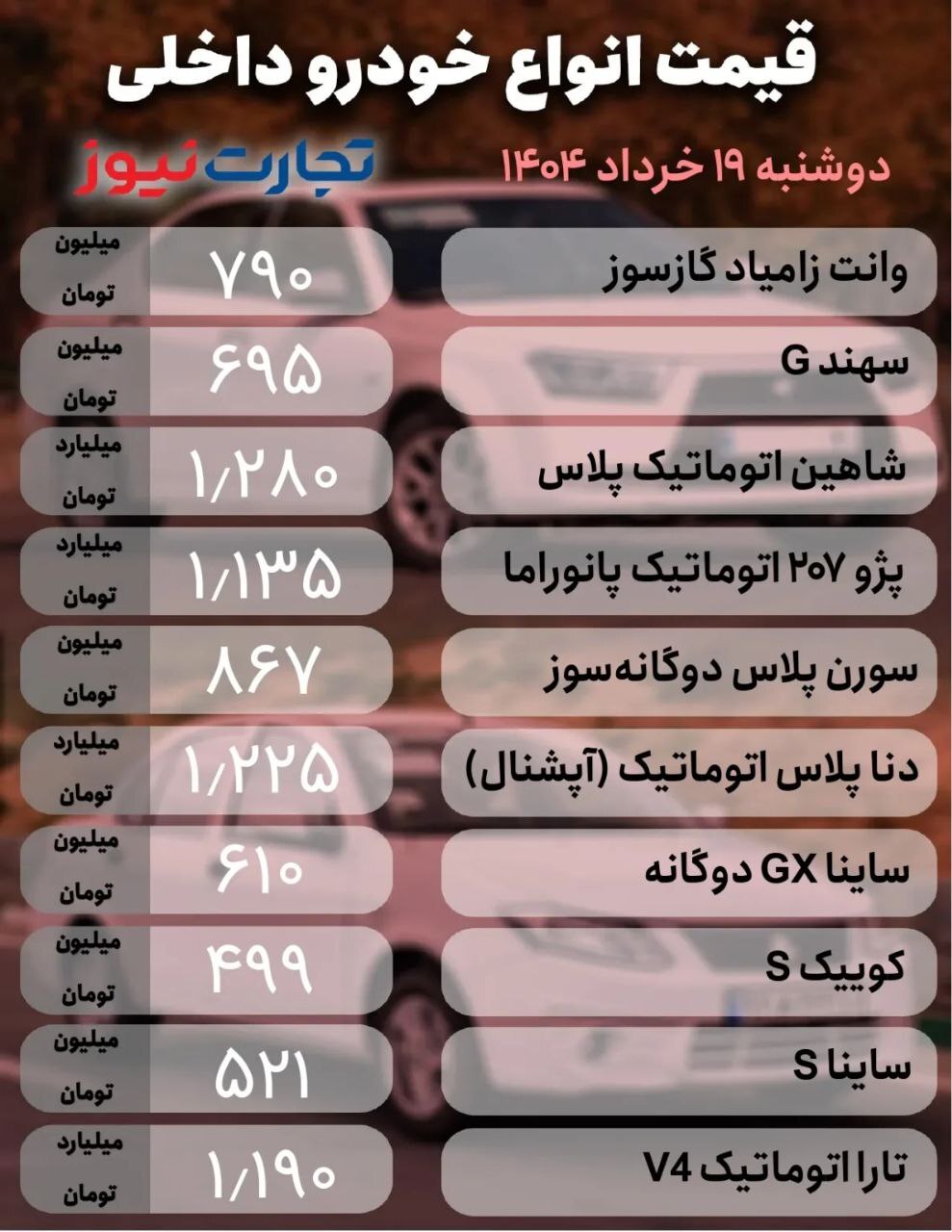 قیمت امروز خودرو داخلی و خارجی (۱۹ خرداد ۱۴۰۴) + جدول قیمت امروز خودرو داخلی و خارجی (۱۹ خرداد ۱۴۰۴) + جدول