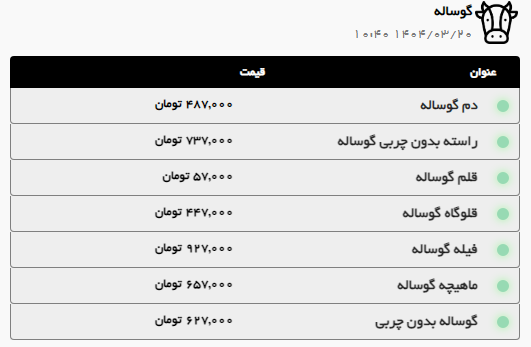 رشد قیمت گوشت گوسفندی در مشهد (۲۰ خرداد ۱۴۰۴) رشد قیمت گوشت گوسفندی در مشهد (۲۰ خرداد ۱۴۰۴)