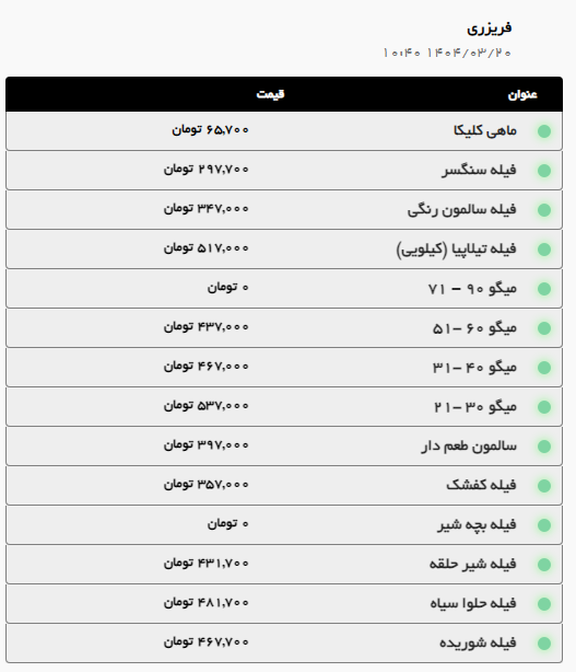 رشد قیمت گوشت گوسفندی در مشهد (۲۰ خرداد ۱۴۰۴) رشد قیمت گوشت گوسفندی در مشهد (۲۰ خرداد ۱۴۰۴)
