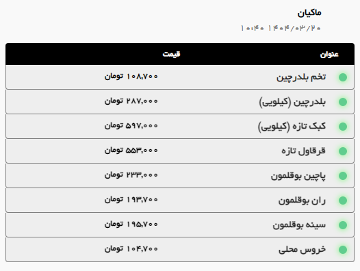 رشد قیمت گوشت گوسفندی در مشهد (۲۰ خرداد ۱۴۰۴) رشد قیمت گوشت گوسفندی در مشهد (۲۰ خرداد ۱۴۰۴)