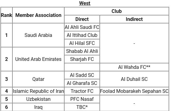 تأیید حضور نمایندگان ایران در مسابقات آسیایی با چراغ سبز AFC تأیید حضور نمایندگان ایران در مسابقات آسیایی با چراغ سبز AFC