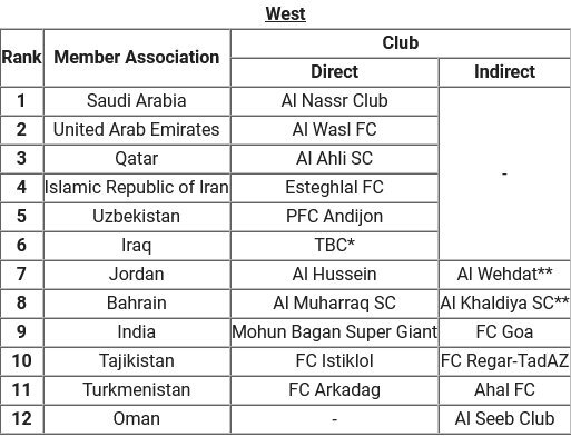 تأیید حضور نمایندگان ایران در مسابقات آسیایی با چراغ سبز AFC تأیید حضور نمایندگان ایران در مسابقات آسیایی با چراغ سبز AFC