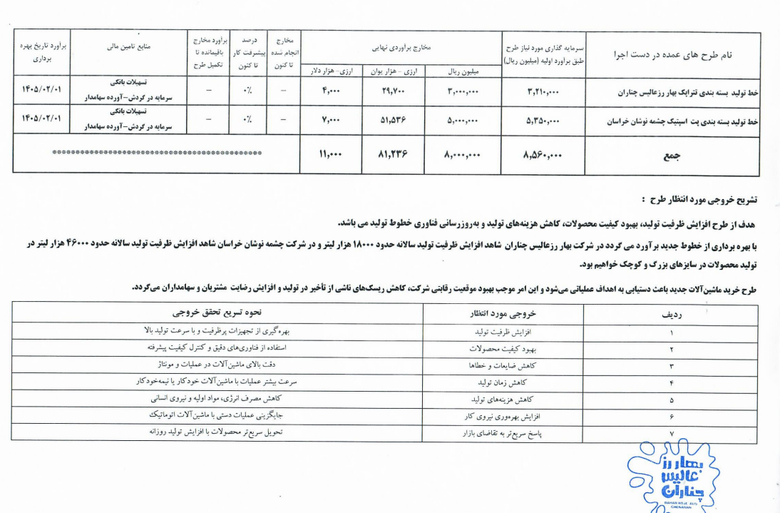مهمترین اخبار بورسی کدال (سهشنبه ۲۰ خرداد ۱۴۰۴) مهمترین اخبار بورسی کدال (سهشنبه ۲۰ خرداد ۱۴۰۴)