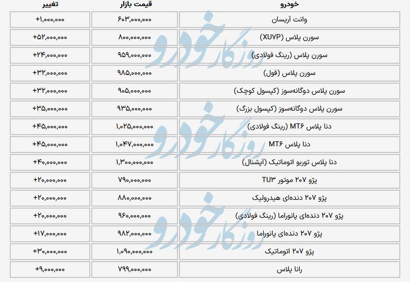 قیمت محصولات ایران خودرو در بازار امروز (۲۱ خرداد ۱۴۰۴) پرواز کرد + جدول