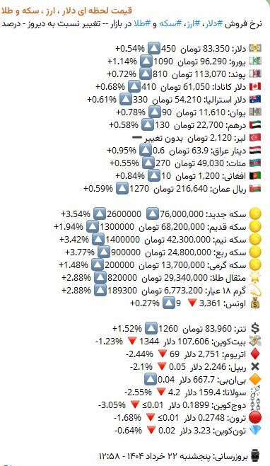 قیمت طلا، سکه و نیم سکه بعد از تصویب قطعنامه علیه ایران (۲۲ خرداد ۱۴۰۴) قیمت طلا، سکه و نیم سکه بعد از تصویب قطعنامه علیه ایران (۲۲ خرداد ۱۴۰۴)