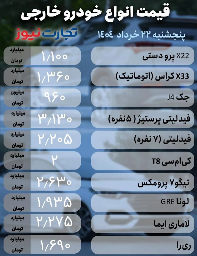 قیمت خودروهای داخلی و خارجی در بازار امروز (۲۲ خرداد ۱۴۰۴) اعلام شد | آتشبازی ایران خودرو در بازار + جدول قیمت خودروهای داخلی و خارجی در بازار امروز (۲۲ خرداد ۱۴۰۴) اعلام شد | آتشبازی ایران خودرو در بازار + جدول