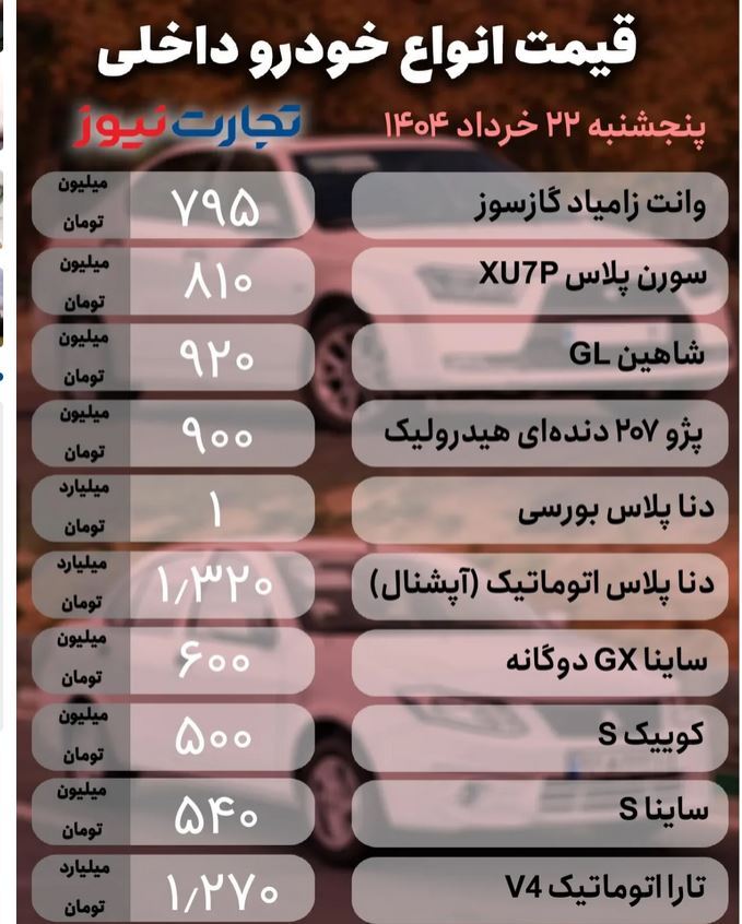 قیمت خودروهای داخلی و خارجی در بازار امروز (۲۲ خرداد ۱۴۰۴) اعلام شد | آتشبازی ایران خودرو در بازار + جدول قیمت خودروهای داخلی و خارجی در بازار امروز (۲۲ خرداد ۱۴۰۴) اعلام شد | آتشبازی ایران خودرو در بازار + جدول