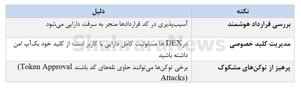 راهنمای محافظت از داراییهای دیجیتال در برابر حملات هکری راهنمای محافظت از داراییهای دیجیتال در برابر حملات هکری