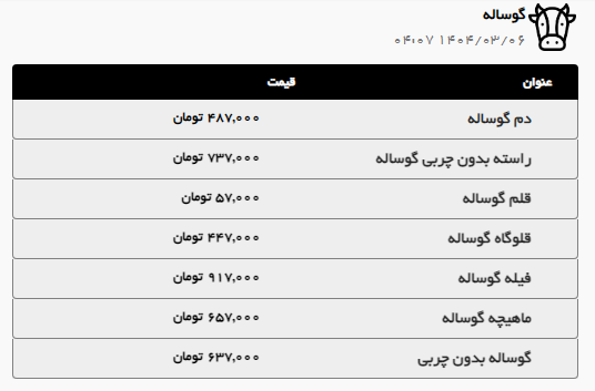 افزایش قیمت مرغ و گوشت در مشهد (۶ خرداد ۱۴۰۴) + جزئیات افزایش قیمت مرغ و گوشت در مشهد (۶ خرداد ۱۴۰۴) + جزئیات