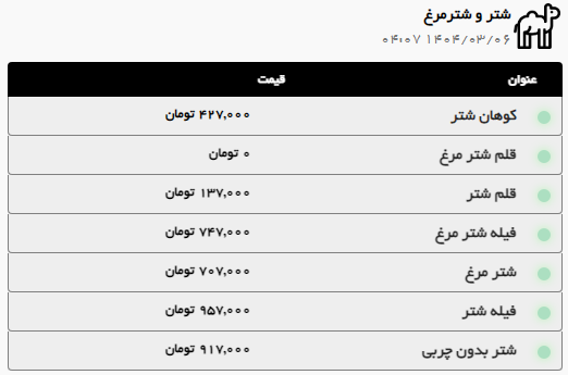 افزایش قیمت مرغ و گوشت در مشهد (۶ خرداد ۱۴۰۴) + جزئیات افزایش قیمت مرغ و گوشت در مشهد (۶ خرداد ۱۴۰۴) + جزئیات