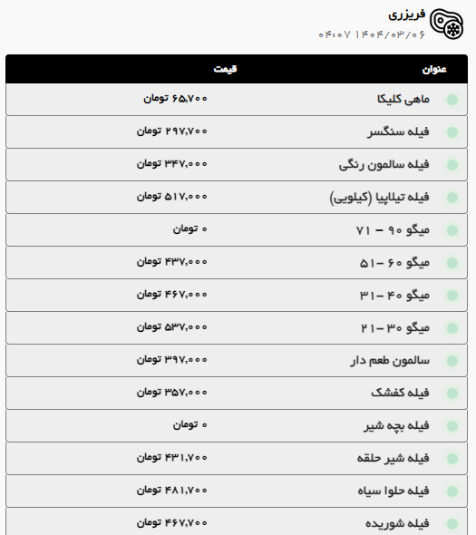 افزایش قیمت مرغ و گوشت در مشهد (۶ خرداد ۱۴۰۴) + جزئیات افزایش قیمت مرغ و گوشت در مشهد (۶ خرداد ۱۴۰۴) + جزئیات
