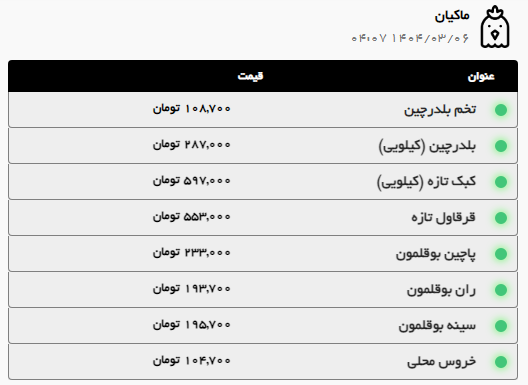 افزایش قیمت مرغ و گوشت در مشهد (۶ خرداد ۱۴۰۴) + جزئیات افزایش قیمت مرغ و گوشت در مشهد (۶ خرداد ۱۴۰۴) + جزئیات