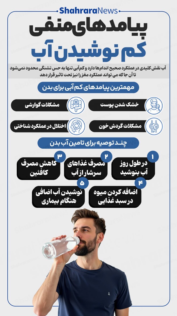 اینفوگرافی| پیامدهای منفی کم نوشیدن آب