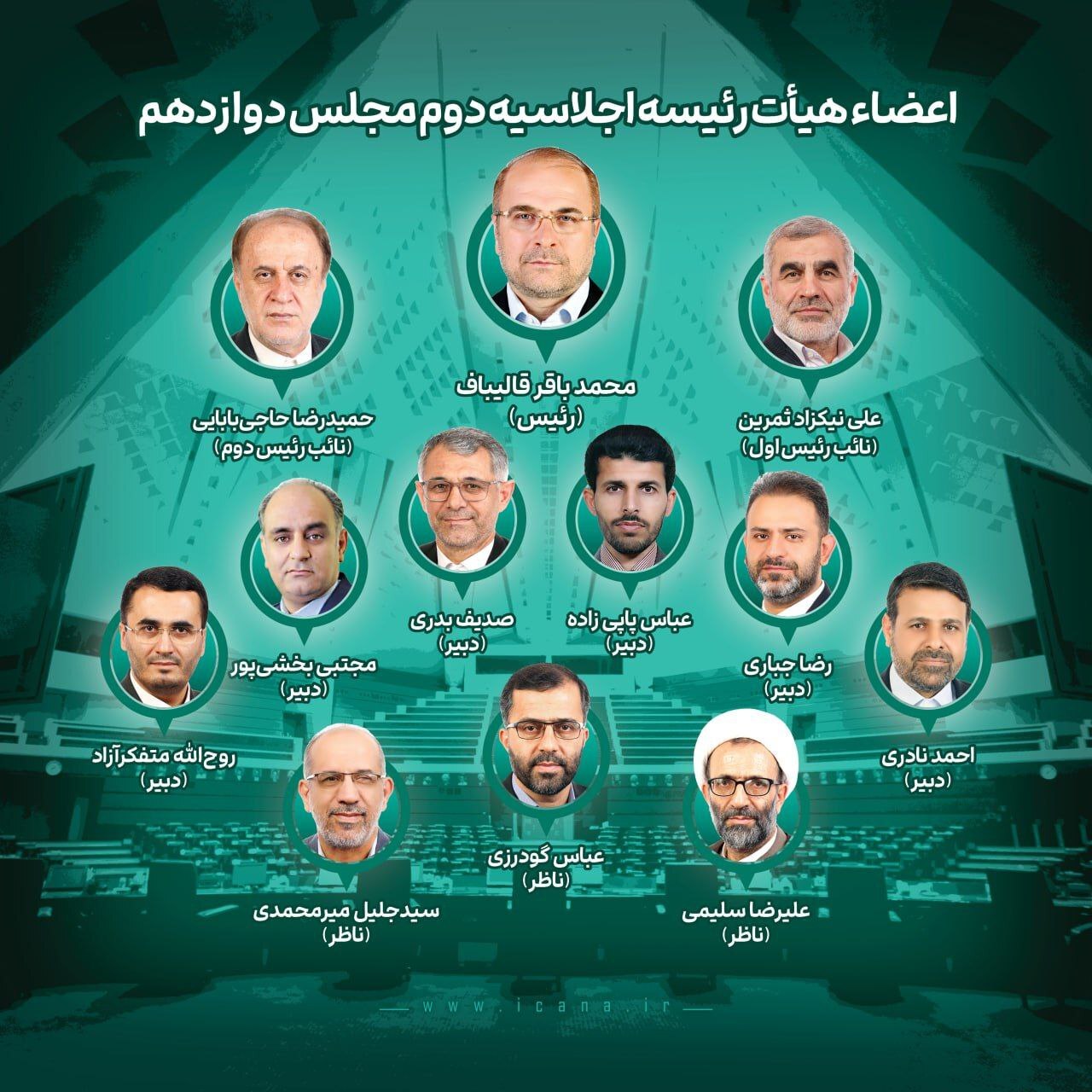 لحظه به لحظه با انتخابات هیئت رئیسه مجلس (۶ خرداد ۱۴۰۴) + عکس و فیلم لحظه به لحظه با انتخابات هیئت رئیسه مجلس (۶ خرداد ۱۴۰۴) + عکس و فیلم