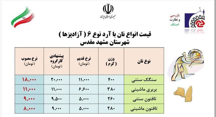 افزایش قیمت نان آزادپز در مشهد + نرخنامه افزایش قیمت نان آزادپز در مشهد + نرخنامه