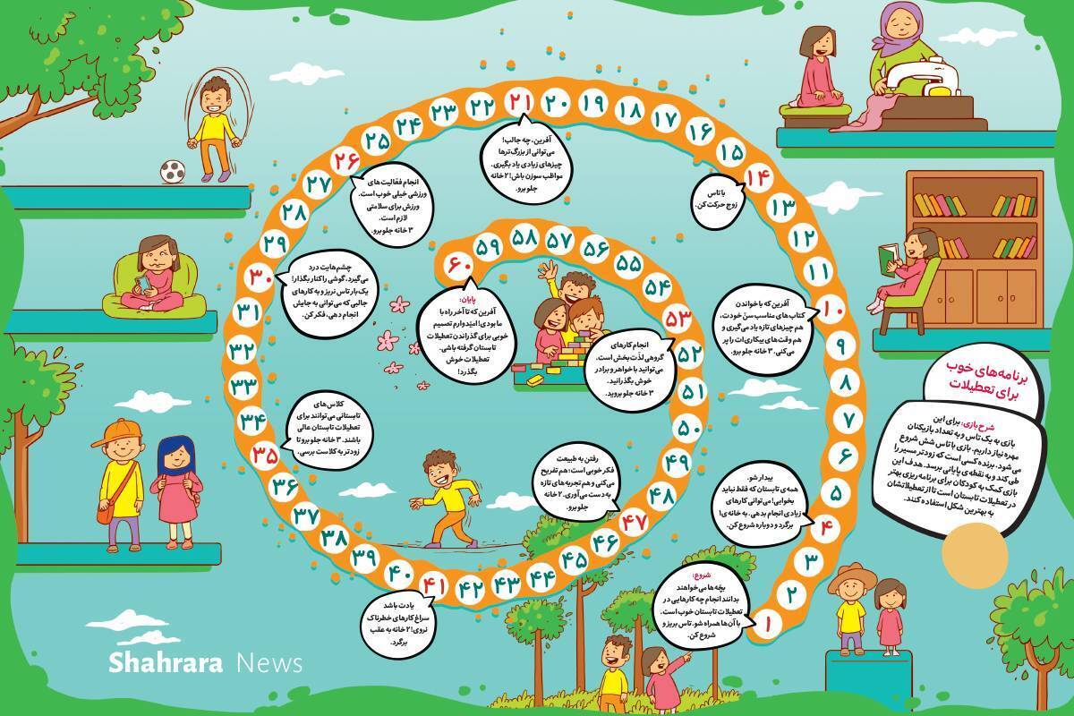 کم‌کم به پایان تعطیلات تابستان نزدیک می‌شویم اما هدف این بازی کمک به شما کودکان عزیز برای برنامه‌ریزی بهتر در تعطیلات باقیمانده تابستان است.