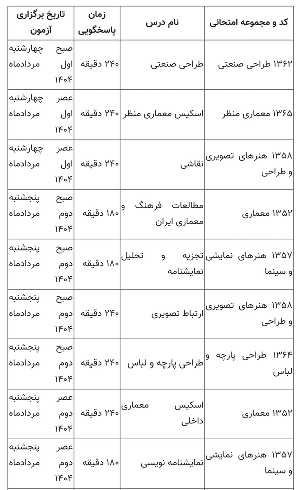اعلام زمان برگزاری آزمون عملی و تشریحی کارشناسیارشد ناپیوسته سال ۱۴۰۴ اعلام زمان برگزاری آزمون عملی و تشریحی کارشناسیارشد ناپیوسته سال ۱۴۰۴