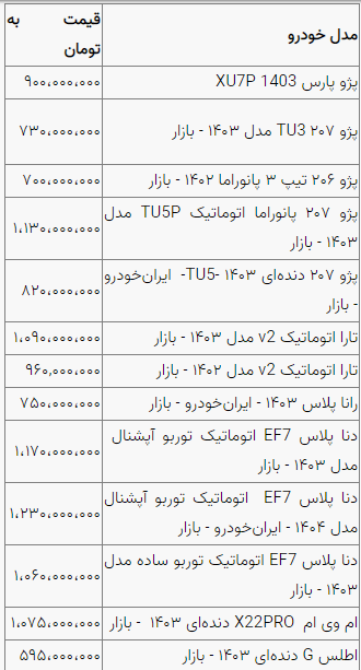 بررسی قیمت خودرو در بازار آزاد (۱۲ تیر ۱۴۰۴)