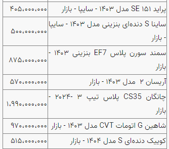 بررسی قیمت خودرو در بازار آزاد (۱۲ تیر ۱۴۰۴)