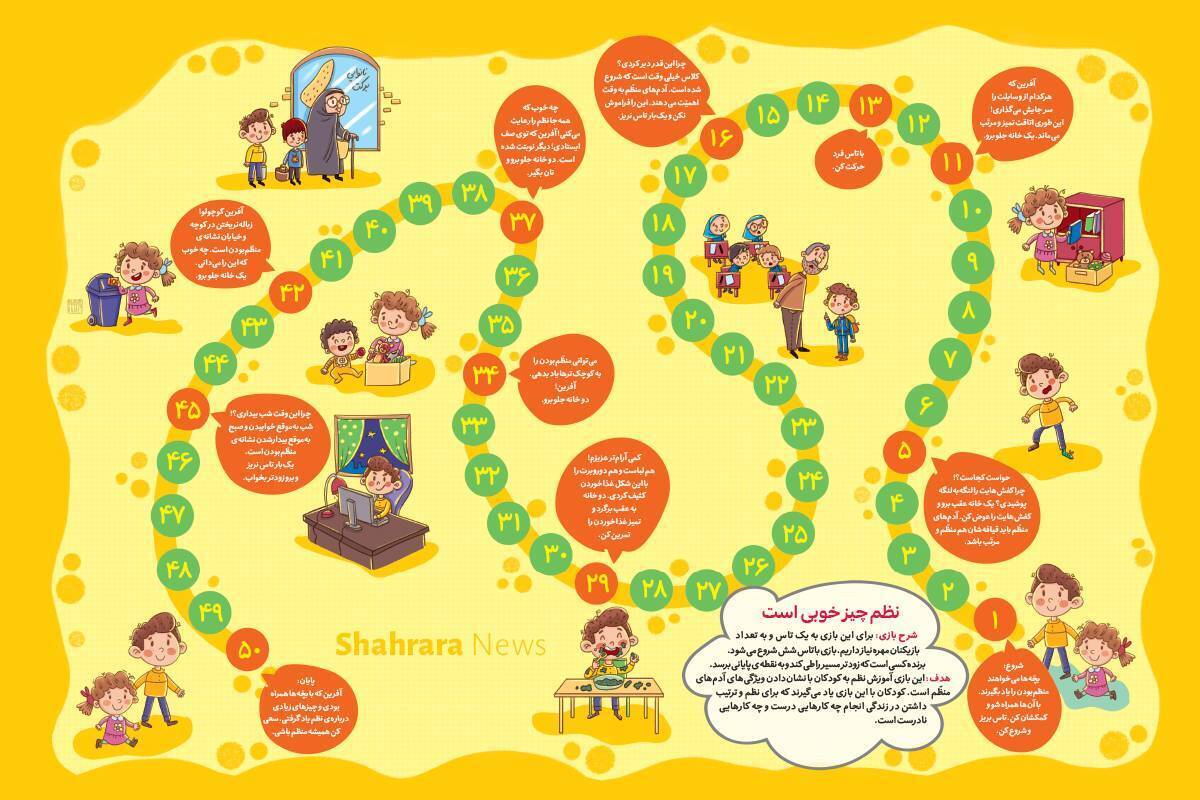 هدف این بازی آموزش نظم به کودکان با نشان‌دادن ویژگی‌های آدم‌های منظم است. کودکان با این بازی یاد می‌گیرند که برای نظم و ترتیب داشتن در زندگی انجام چه کارهایی درست و چه کارهایی نادرست است.  