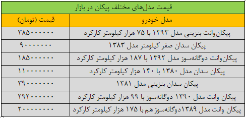 قیمت نجومی مدلهای جدید پیکان در بازار + جدول قیمت نجومی مدلهای جدید پیکان در بازار + جدول
