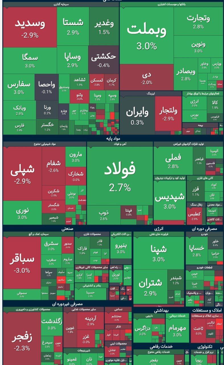 ورق بورس بالاخره برگشت (۱۶ تیر ۱۴۰۴) ورق بورس بالاخره برگشت (۱۶ تیر ۱۴۰۴)