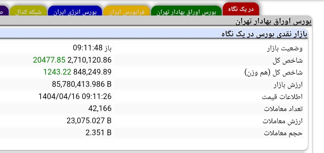 ورق بورس بالاخره برگشت (۱۶ تیر ۱۴۰۴) ورق بورس بالاخره برگشت (۱۶ تیر ۱۴۰۴)