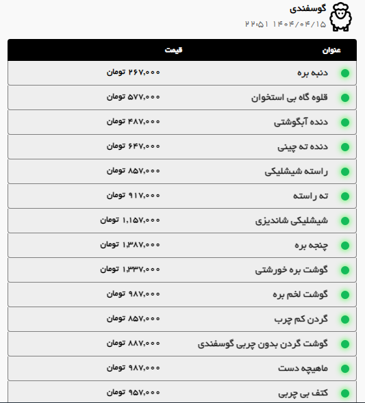 بررسی قیمت امروز گوشت قرمز و مرغ (۱۶ تیر ۱۴۰۴) | افت قیمت ران گوسفندی در مشهد