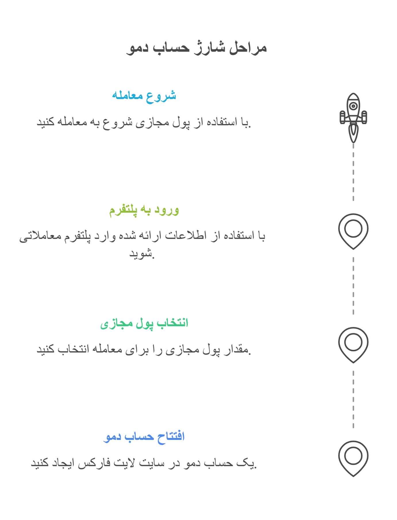 رچگونه با شارژ حساب دمو در لایت فارکس، بدون ریسک وارد دنیای معاملات شوید؟ رچگونه با شارژ حساب دمو در لایت فارکس، بدون ریسک وارد دنیای معاملات شوید؟