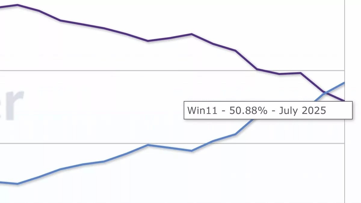برای اولینبار نصب ویندوز ۱۱ از ویندوز ۱۰ بیشتر شد برای اولینبار نصب ویندوز ۱۱ از ویندوز ۱۰ بیشتر شد