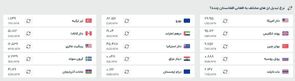 قیمت افغانی به تومان و دلار، امروز (دوشنبه ۱۶ تیرماه ۱۴۰۴)