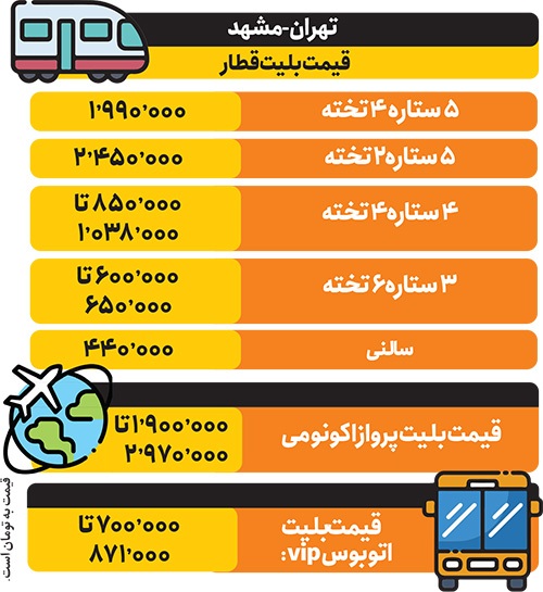 سفر ریلی، هم گرانتر، هم کندتر سفر ریلی، هم گرانتر، هم کندتر