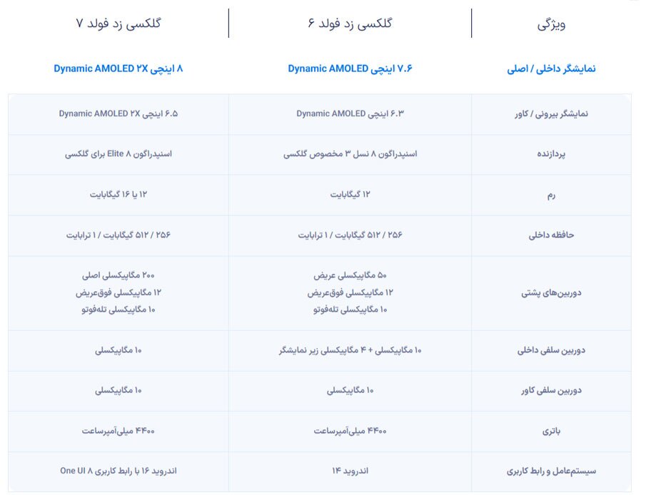 سامسونگ از گلکسی زد فولد 7 رونمایی کرد + مشخصات و ویژگیها سامسونگ از گلکسی زد فولد 7 رونمایی کرد + مشخصات و ویژگیها