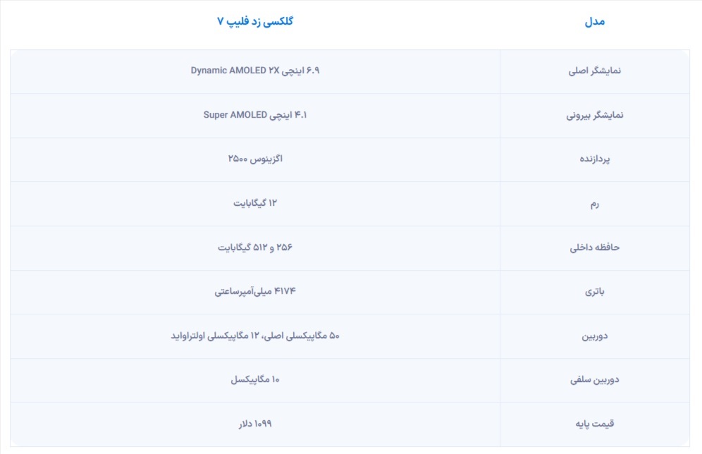 گلکسی زد فلیپ ۷ معرفی شد + ویژگیها و مشخصات گلکسی زد فلیپ ۷ معرفی شد + ویژگیها و مشخصات