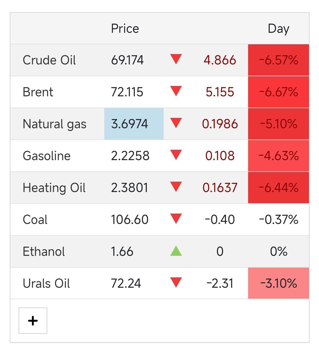 کاهش ۶.۵ درصدی قیمت نفت بعد از حمله ایران به پایگاه آمریکا (۲ تیر ۱۴۰۴)+جزئیات کاهش ۶.۵ درصدی قیمت نفت بعد از حمله ایران به پایگاه آمریکا (۲ تیر ۱۴۰۴)+جزئیات