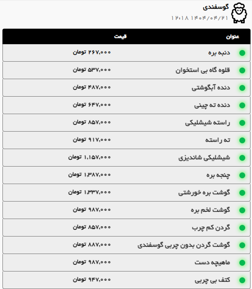 بررسی قیمت امروز گوشت قرمز و مرغ در مشهد (۲۱ تیر ۱۴۰۴) بررسی قیمت امروز گوشت قرمز و مرغ در مشهد (۲۱ تیر ۱۴۰۴)