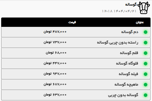بررسی قیمت امروز گوشت قرمز و مرغ در مشهد (۲۱ تیر ۱۴۰۴) بررسی قیمت امروز گوشت قرمز و مرغ در مشهد (۲۱ تیر ۱۴۰۴)